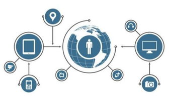 物聯網應用技術 網絡與信息安全軟件開發就業方向解析