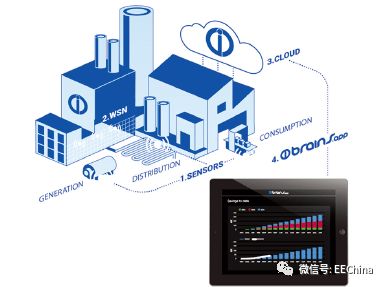 面向工業物聯網的無線傳感器網絡信息安全軟件開發策略