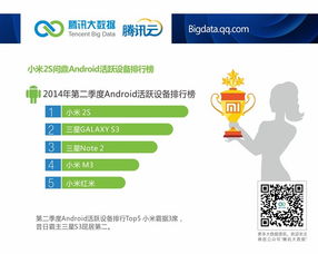 騰訊云數據洞察 安卓市場國貨品牌表現搶眼，小米2S躋身活躍機型前列，網絡與信息安全軟件開發迎發展良機