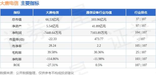 本周市場觀察 大唐電信周跌0.97%，主力資金凈流入106.08萬元，網絡與信息安全軟件板塊受關注